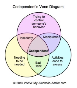 Codependence