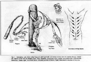 the brand-marks of Jesus