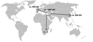 diffusion of iron technology