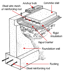 foundation_slab_diagram